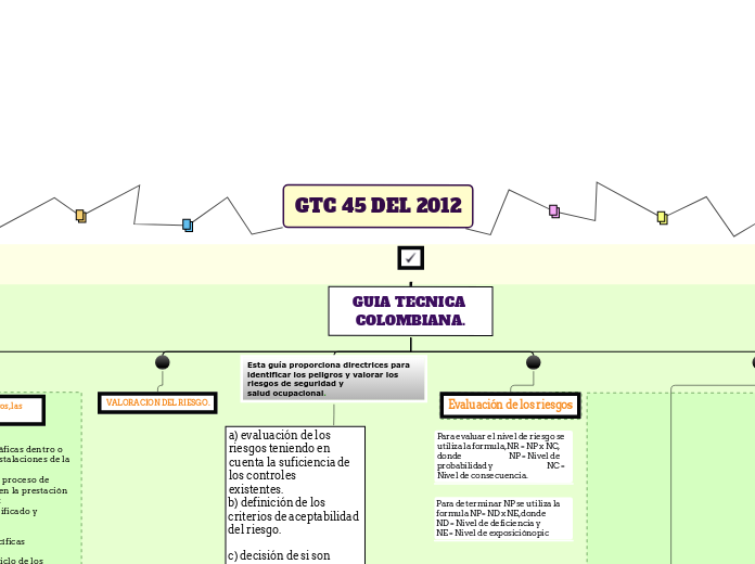 GTC 45 DEL 2012