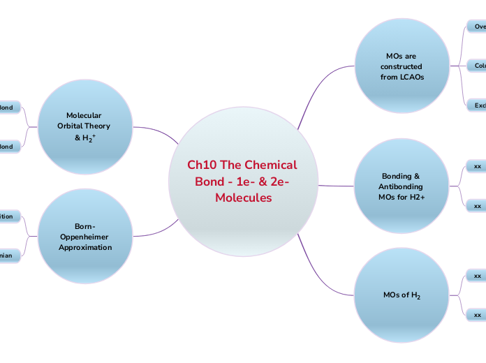 Ch10 The Chemical Bond - 1e- & 2e- Molecules