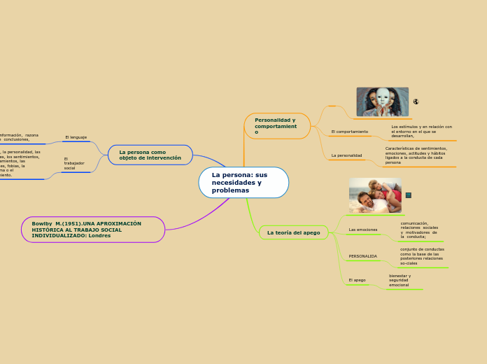 La persona: sus necesidades y problemas