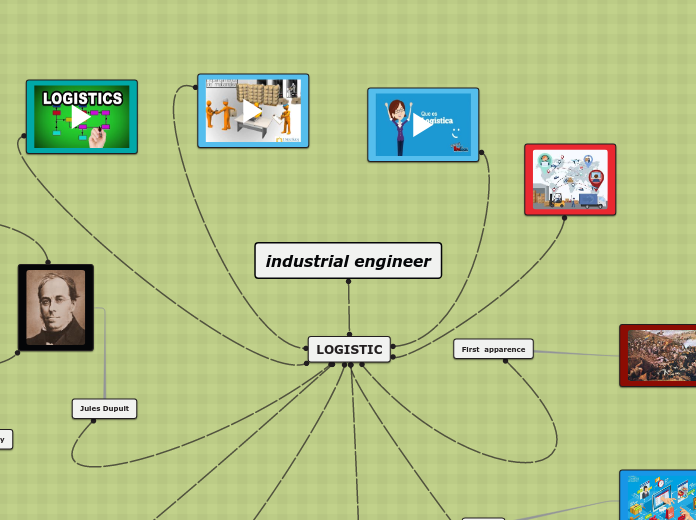 Sample Mind Map