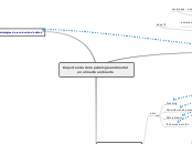 Importancia de la psicología ambiental ...- Mapa Mental
