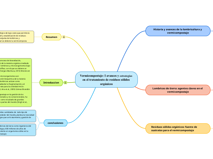 Vermicompostaje: I avances y estrategias en el tratamiento de residuos sólidos orgánicos