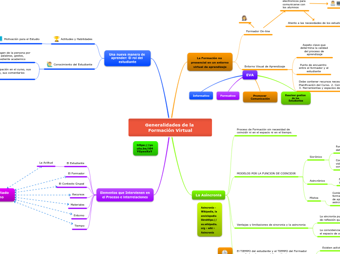 Generalidades de la Formación Virtual