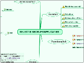 SELECTIE BEDRIJFSAPPLICATIES - Mindmap