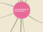 LA EXISTENCIA HUMANA - Mapa Mental