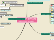 DEPENDENCIA DEL EQUIPO DE TRABAJO HACIA...- Mapa Mental