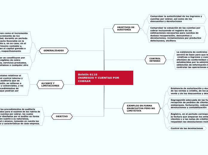 Boletín 6110
INGRESOS Y CUENTAS POR COBRAR