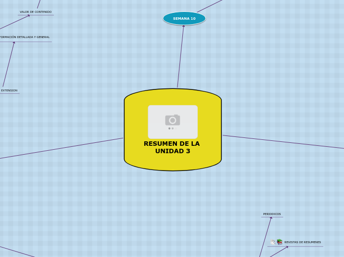 RESUMEN DE LA UNIDAD 3