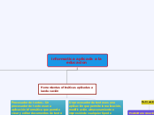 informatica aplicada a la         educa...- Mapa Mental