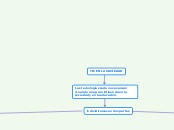 TIC EN LA  SOCIEDAD - Mapa Mental