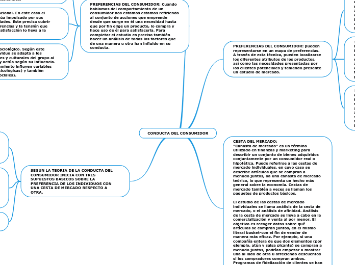 CONDUCTA DEL CONSUMIDOR