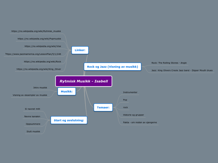 Rytmisk Musikk - Isabell - Mindmap