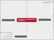 Moderation + Pinnwandtechnik - Vorbereitung