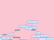 Conocimiento social - Mapa Mental