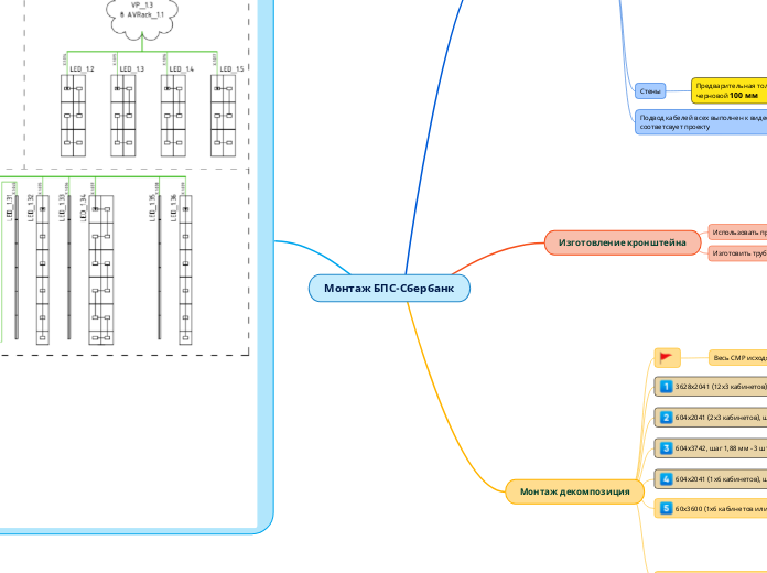Монтаж БПС-Сбербанк - Мыслительная карта