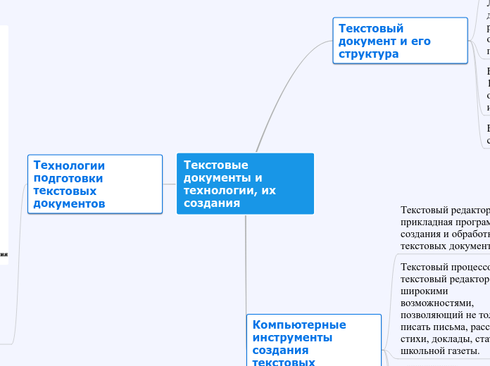 Текстовые документы и технологии, их создания