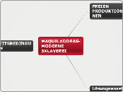 MAQUILADORAS-MODERNE SKLAVEREI - Mindmap