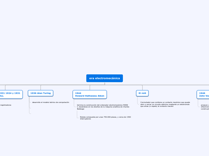 era electromecánica - Mapa Mental