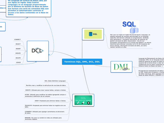 Terminos SQL, DML, DCL, DDL - Mapa Mental