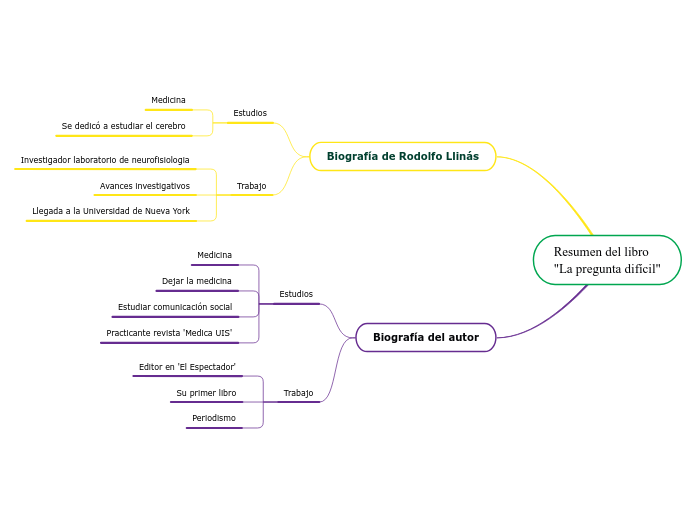 Resumen del libro
"La pregunta difícil"