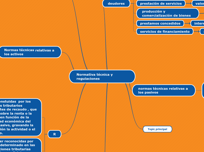 Normativa técnica y regulaciones - Mapa Mental