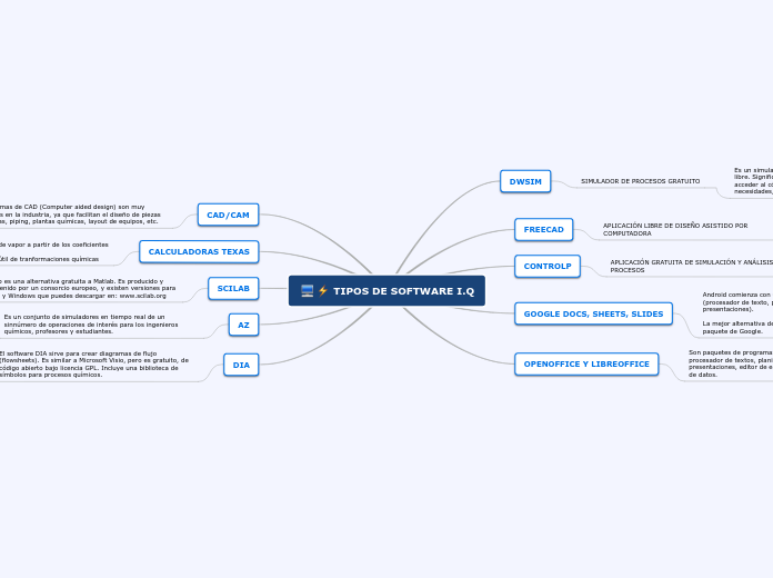 TIPOS DE SOFTWARE I.Q