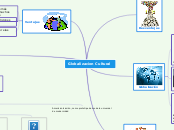 Globalizacion Cultural - Mapa Mental