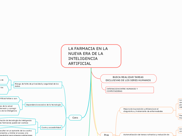 LA FARMACIA EN LA NUEVA ERA DE LA INTELIGENCIA ARTIFICIAL