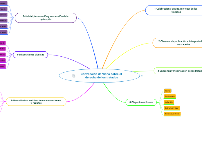 Convención de Viena sobre el derecho de los tratados