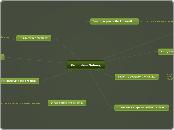 Promblem Solving