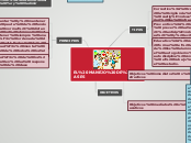 EL MANEJO DE CLASES - Mapa Mental