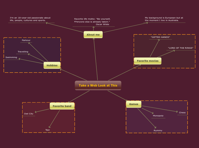 Take a Web Look at This - Mind Map