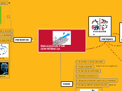 EVALUACION POR COMPETENCIA - Mapa Mental