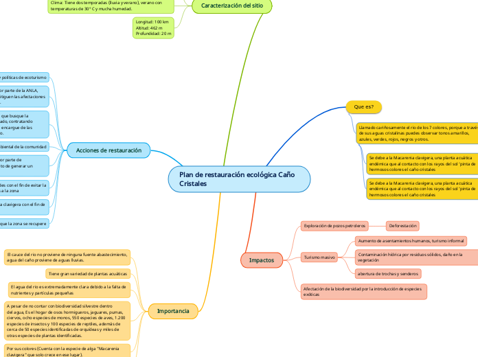 Plan de restauración ecológica Caño Cristales