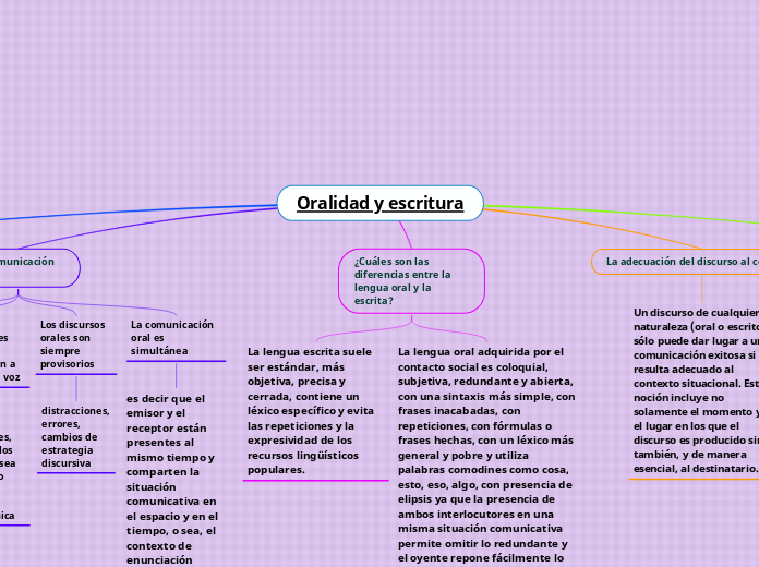 Oralidad y escritura