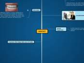 DENTIST - Mind Map