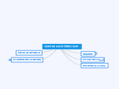 CORPUS ARISTOTELICUM - Mappa Mentale