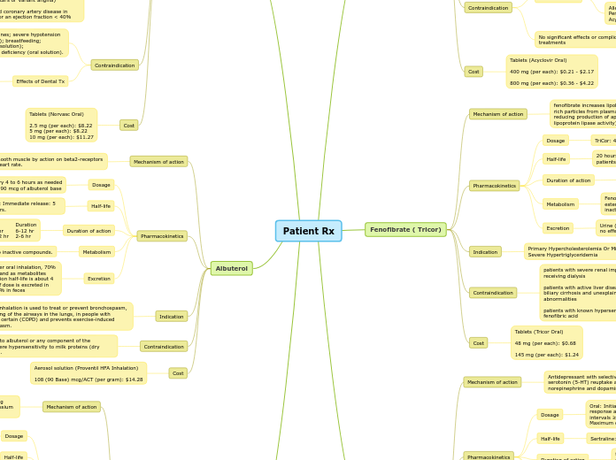 Patient Rx map Ali Forghany