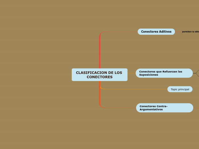 CLASIFICACION DE LOS CONECTORES