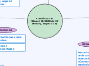 CURRÍCULUM         (Decret 38/2008 del ...- Mapa Mental