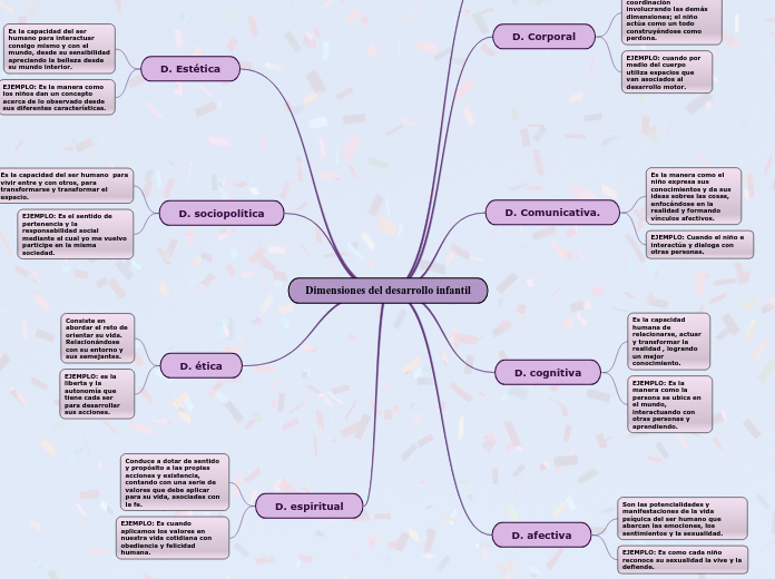 Dimensiones del desarrollo infantil Nancy