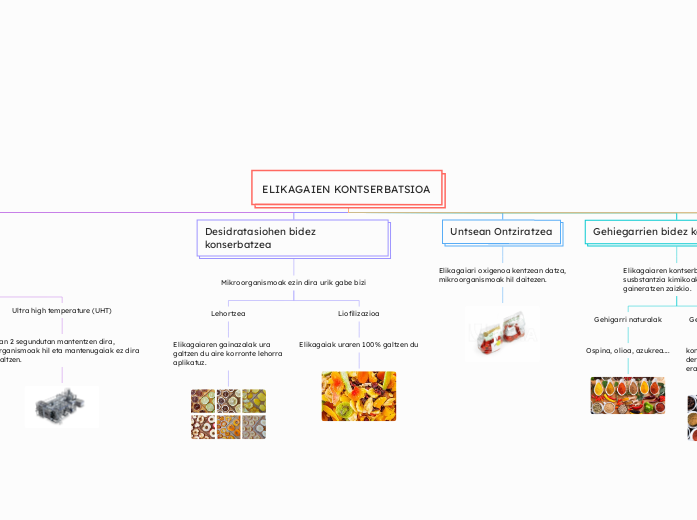 ELIKAGAIEN KONTSERBATSIOA