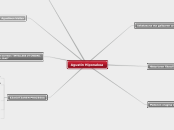 Agustin Hiponakoa - Mind Map