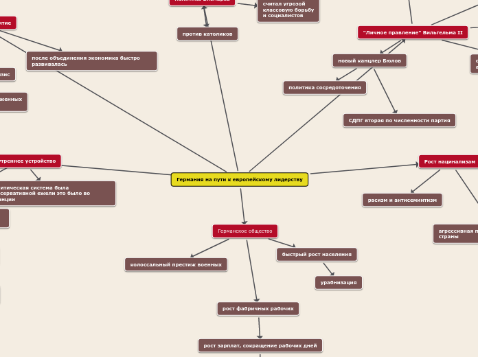 Германия на пути к европейскому ...- Мыслительная карта