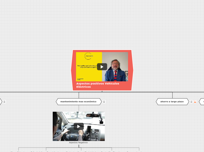 Aspectos positivos Vehículos Eléctricos 