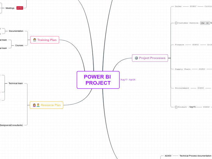 POWER BI PROJECT