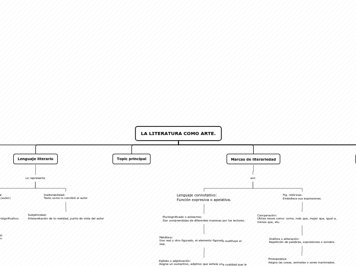 LA LITERATURA COMO ARTE. - Mapa Mental