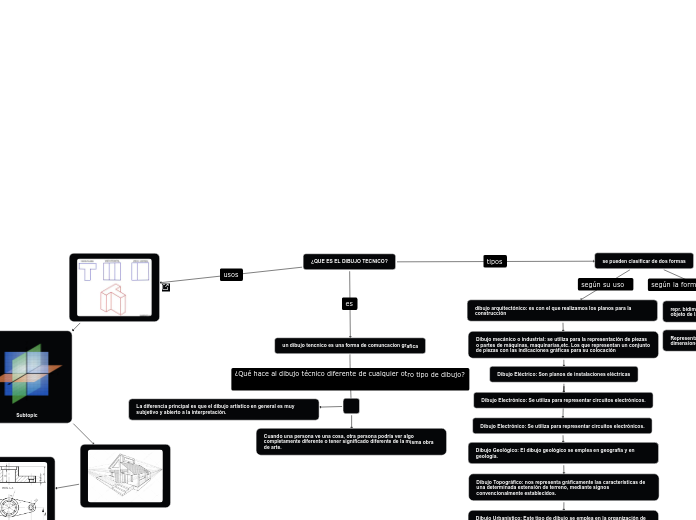 ¿QUE ES EL DIBUJO TECNICO?
