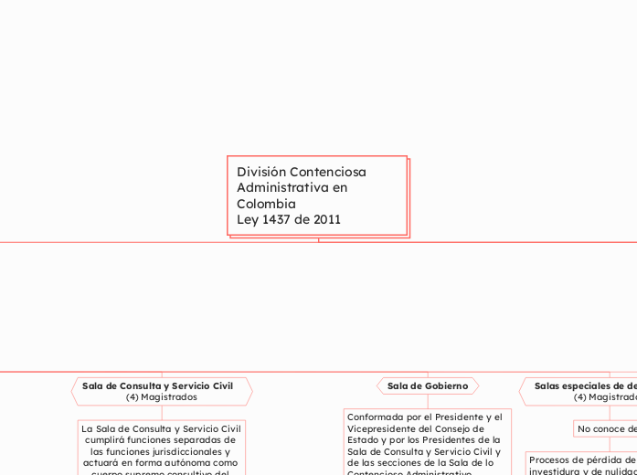 División Contenciosa Administrativa en Colombia                      Ley 1437 de 2011