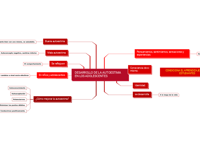 DESARROLLO DE LA AUTOESTIMA EN LOS ADOLESCENTES